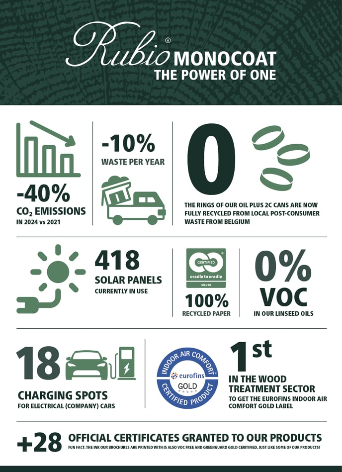 InfoGraphic_CO2_Neutrality_white_bg