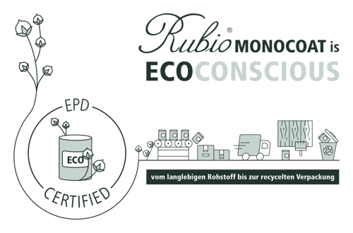 RMC_EcoConscious_Illustratie_DE
