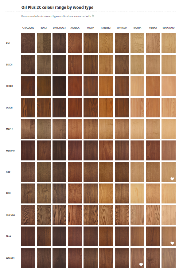 colour advice chart 2