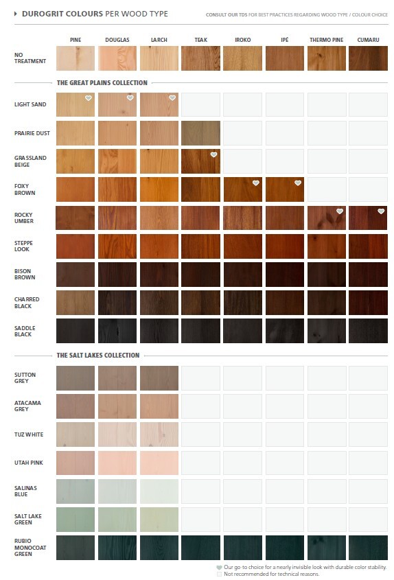 colour advice chart DuroGrit v02.PNG